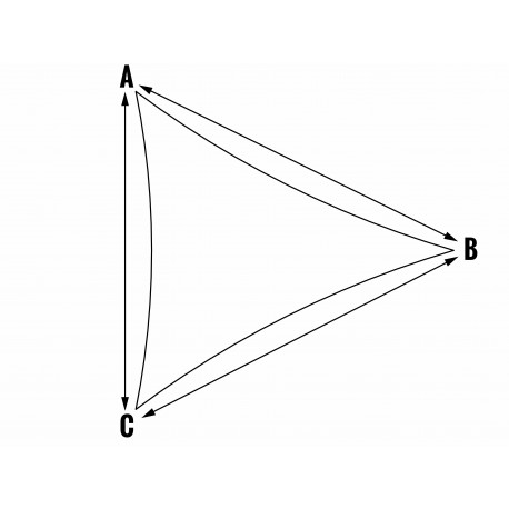 Voile d'ombrage sur mesure - Forme 1 triangulaire