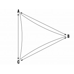 Voile d'ombrage sur mesure - Forme 1 triangulaire